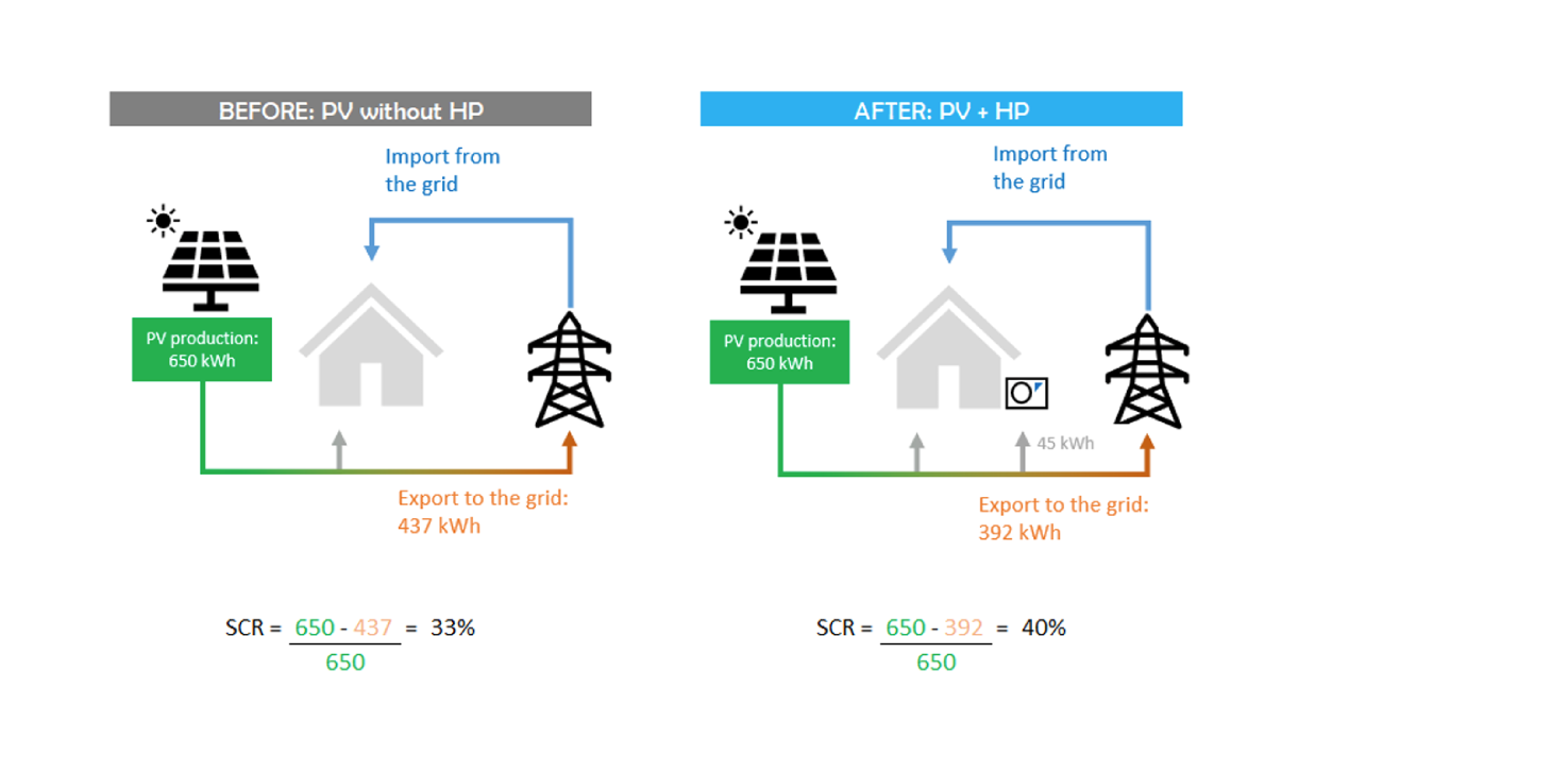  l'energia fotovoltaica potrebbe non essere disponibile.