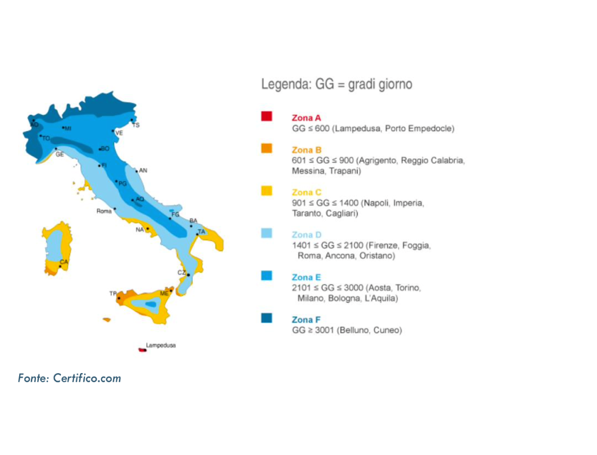 Secondo il Decreto Legislativo 192/2005, l'APE è obbligatorio per tutti gli edifici in vendita o in affitto.